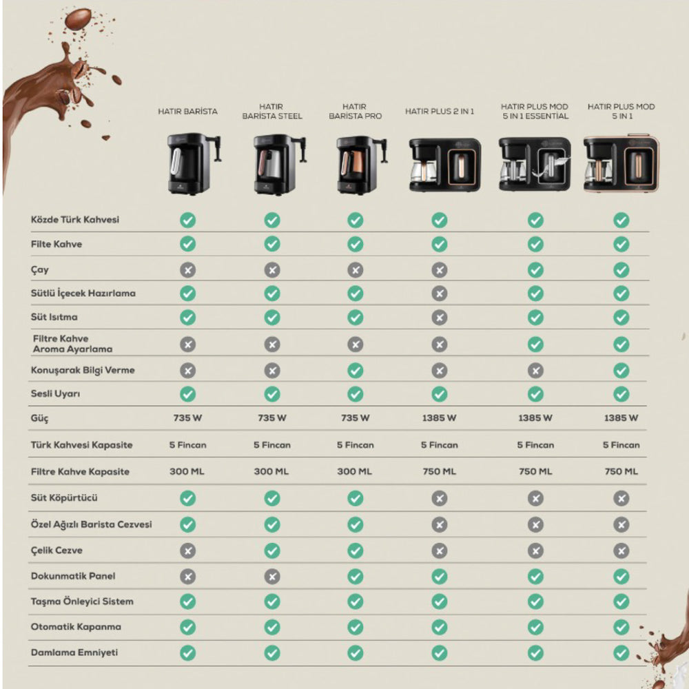 " Karaca Hatır Barista Latte- und Türkische Kaffeemaschine Walnut Brown "