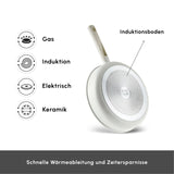 Karaca Swiss Crystal Ceramica Valenti 7-Teiliges Kochgeschirr-Set
