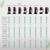 " Karaca Caysever Robotea Pro 4 in 1 sprechender automatischer Teekocher Wasserkocher und Filterkaffeemaschine 2500W Space Grau "