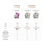 " Karaca Mastermaid Chef Pro Doppelgriff Standmixer Space Grau, 5L, 1500W "