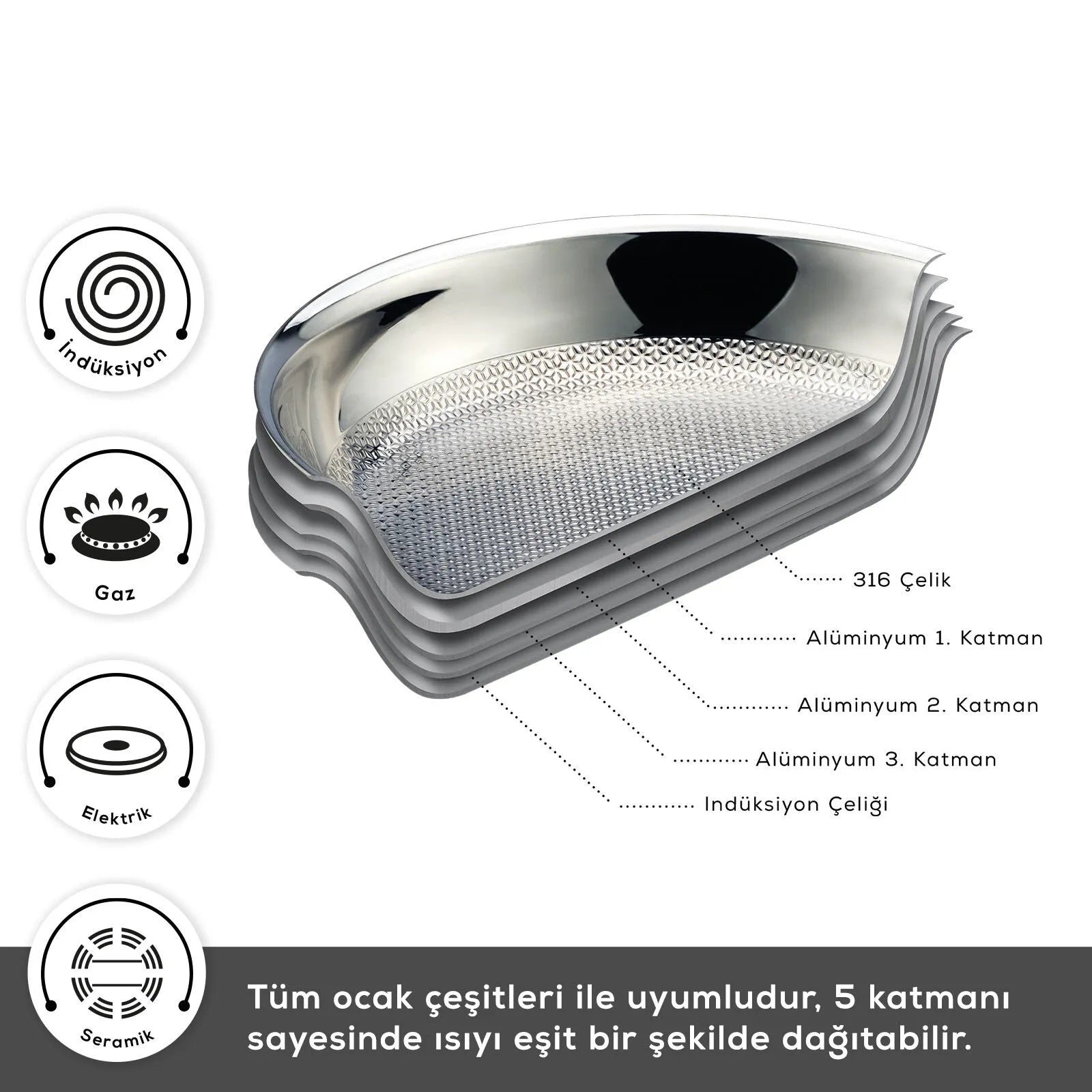 " Karaca 5Ply PowerSteel 316+ Kochtopf Set, 7 Teilig "