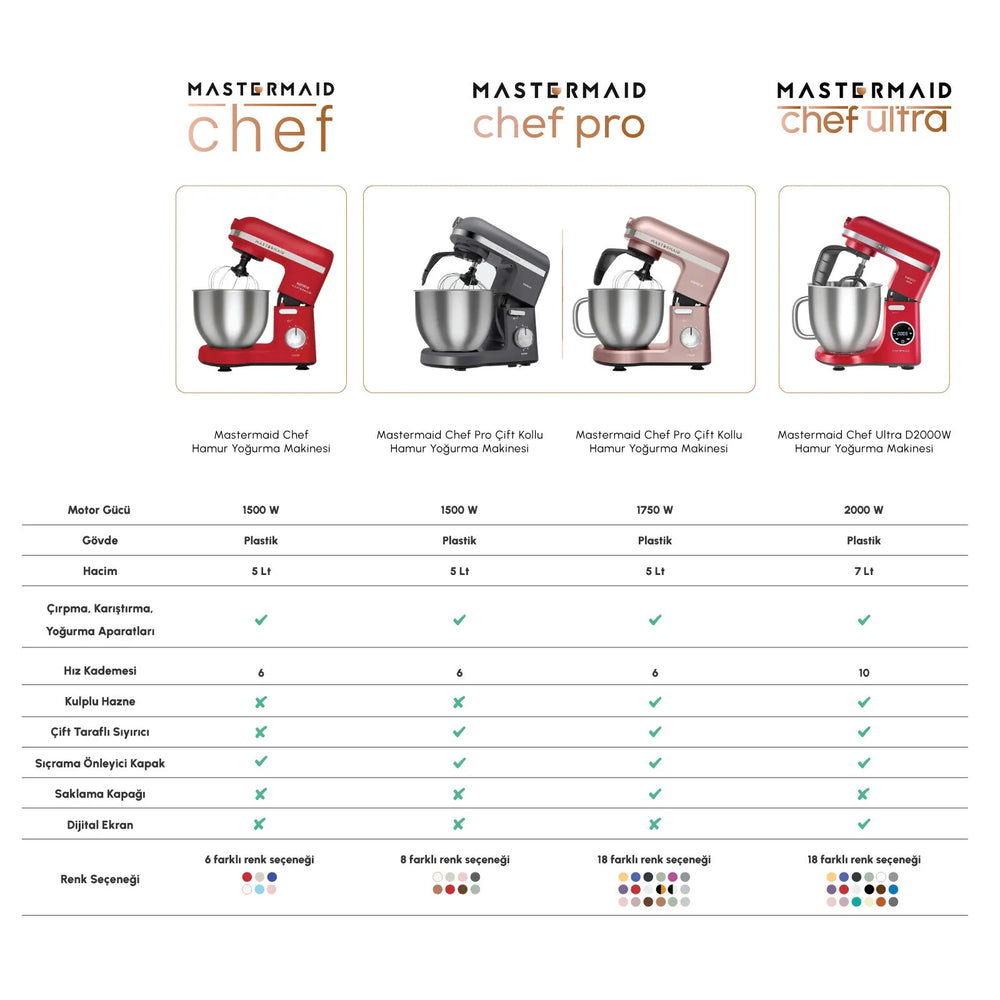 " Karaca Mastermaid Chef Pro Doppelgriff Standmixer Space Grau, 5L, 1500W "