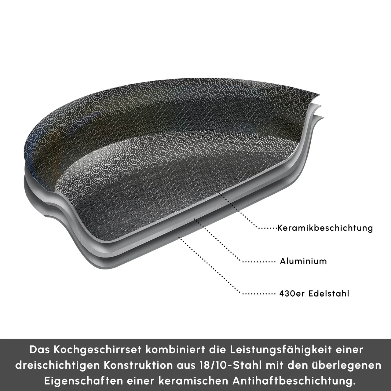 Karaca Ceramica Steel 3Ply Edelstahl-Kochgeschirr-Set
