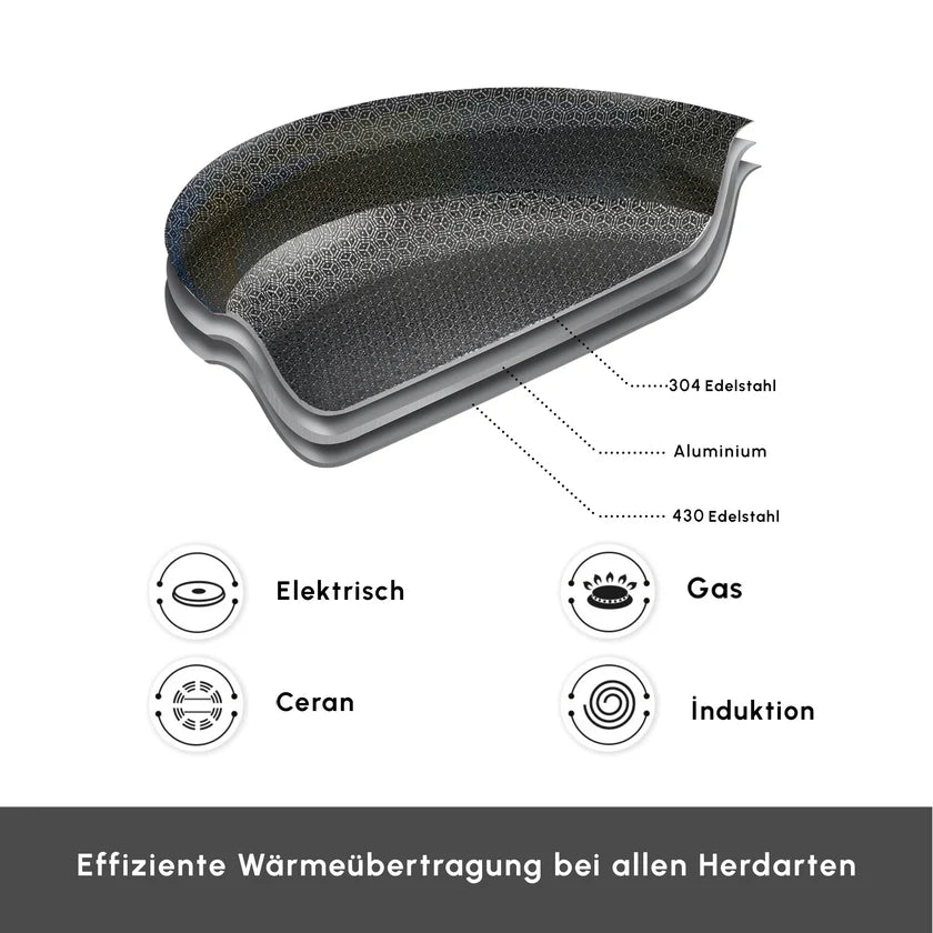 Karaca 3Ply Edelstahl Guardian 7-teiliges Kochgeschirr-Set Induktion Silber