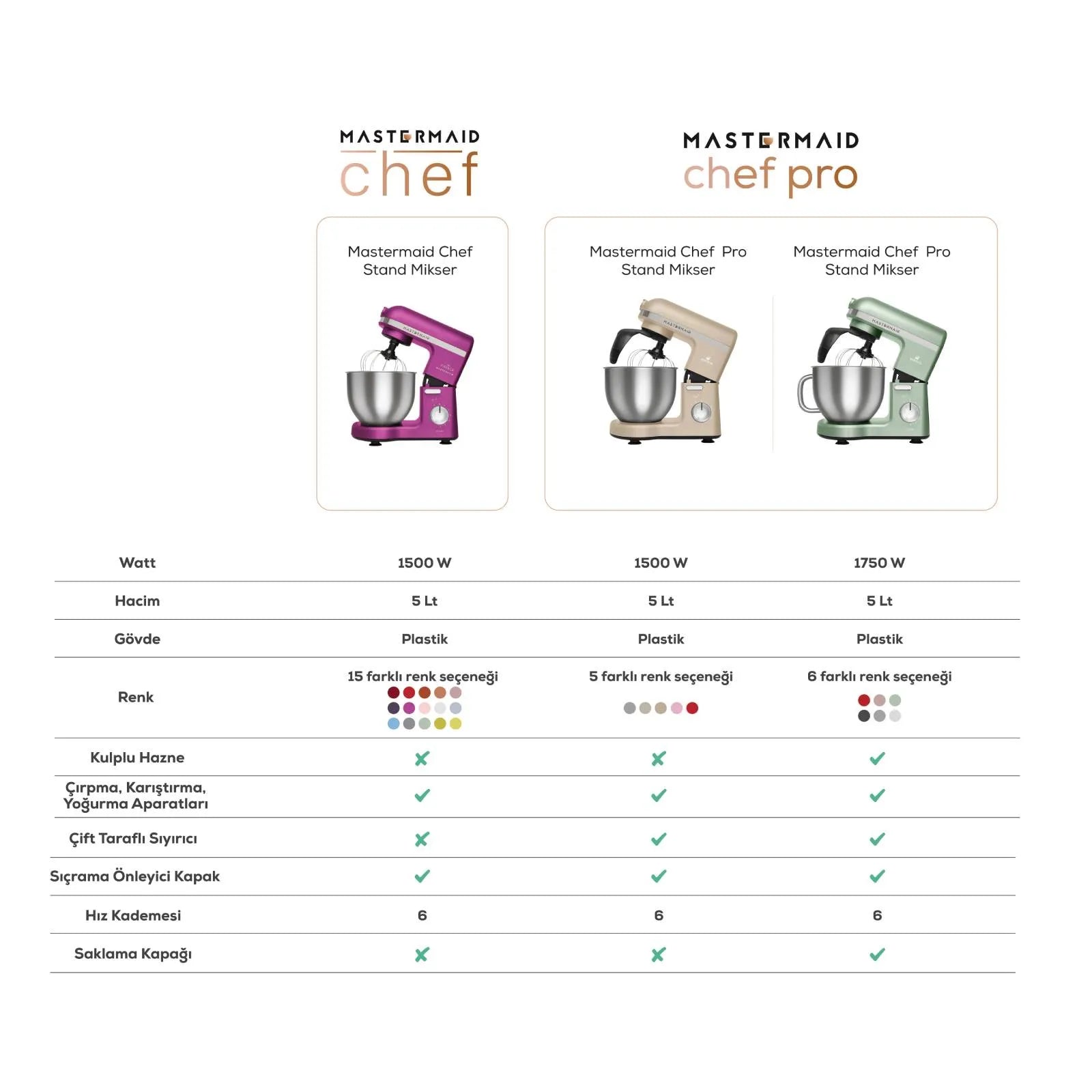 " Karaca Mastermaid Chef Pro Doppelgriff Standmixer Space Grau, 5L, 1500W "